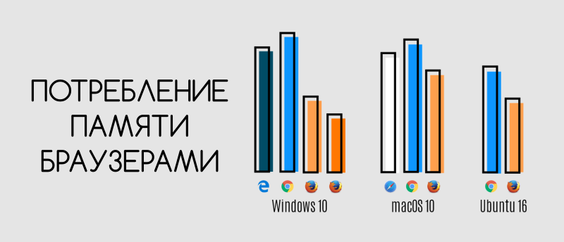 Самый лучший Firefox